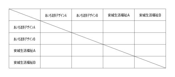 第24回愛知県専修学校各種学校連合会卓球大会（団体戦） 組み合わせ