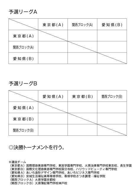 第28回全国専門学校卓球選手権大会（団体戦） 組み合わせ