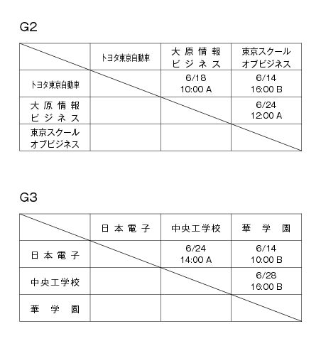 第32回東京都専門学校春季サッカー大会 組み合わせ3