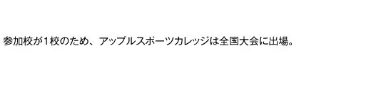 第18回全国専門学校バスケットボール選手権大会北信越ブロック代表決定戦 組み合わせ