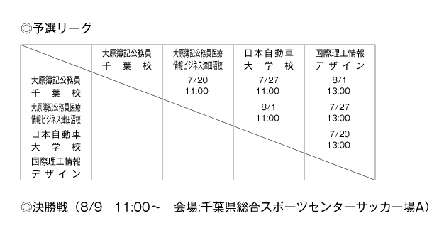 第23回全国専門学校サッカー選手権大会千葉県予選 組み合わせ