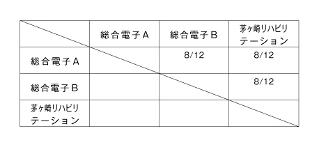 第22回神奈川県専門学校体育大会卓球部（団体戦） 組み合わせ