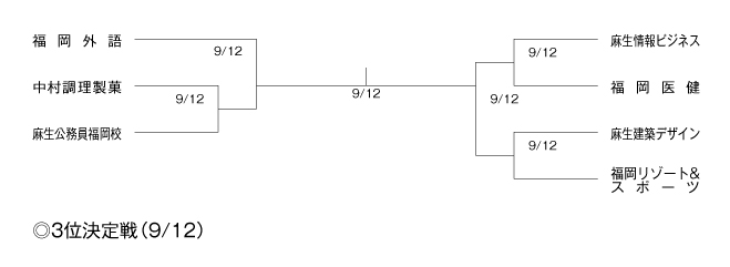 第27回福岡県専門学校テニス大会（団体戦） 組み合わせ
