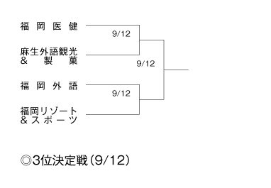 第27回福岡県専門学校テニス大会（団体戦） 組み合わせ