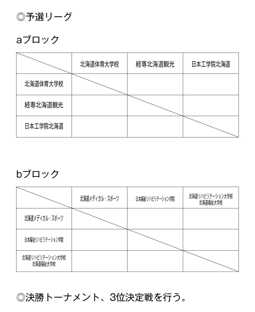 第22回全国専門学校バレーボール選手権大会北海道ブロック予選 組み合わせ