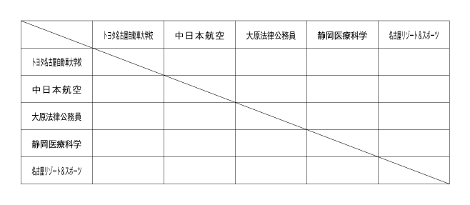 第22回全国専門学校バレーボール選手権大会東海ブロック予選 組み合わせ