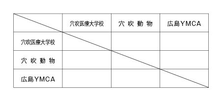 第22回全国専門学校バレーボール選手権大会中四国ブロック予選 組み合わせ