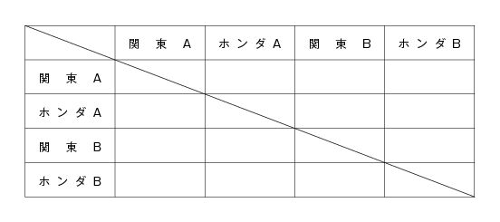 第29回全国専門学校卓球選手権大会埼玉県予選（団体戦） 組み合わせ