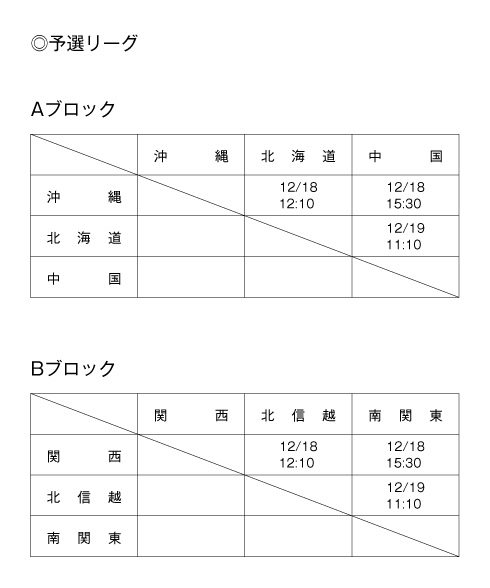 第14回全国専門学校バスケットボール選抜大会 組み合わせ1