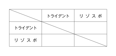 第19回全国専門学校バスケットボール選手権大会東海地区予選 組み合わせ