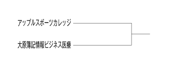 第23回全国専門学校バレーボール選手権大会北信越ブロック予選 組み合わせ