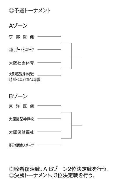 第23回全国専門学校バレーボール選手権大会関西ブロック予選 組み合わせ