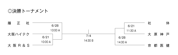 第20回全国専門学校バスケットボール選手権大会関西予選（第21回関西専門学校バスケットボール選手権大会） 組み合わせ2