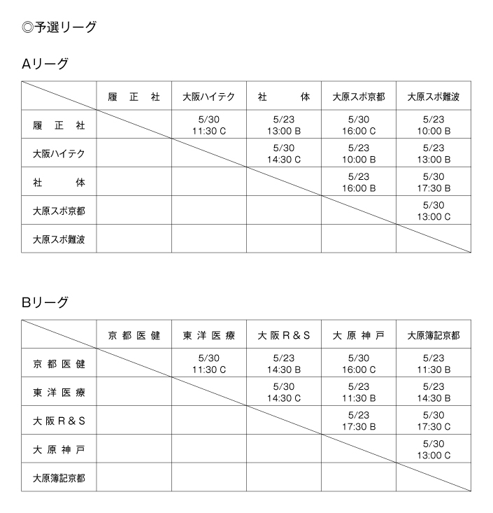 第20回全国専門学校バスケットボール選手権大会関西予選（第21回関西専門学校バスケットボール選手権大会） 組み合わせ1