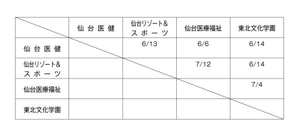 第20回全国専門学校バスケットボール選手権大会東北ブロック予選 組み合わせ