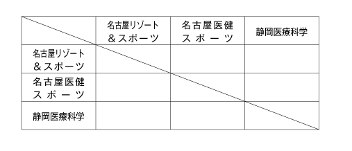 第24回全国専門学校バレーボール選手権大会東海ブロック予選 組み合わせ