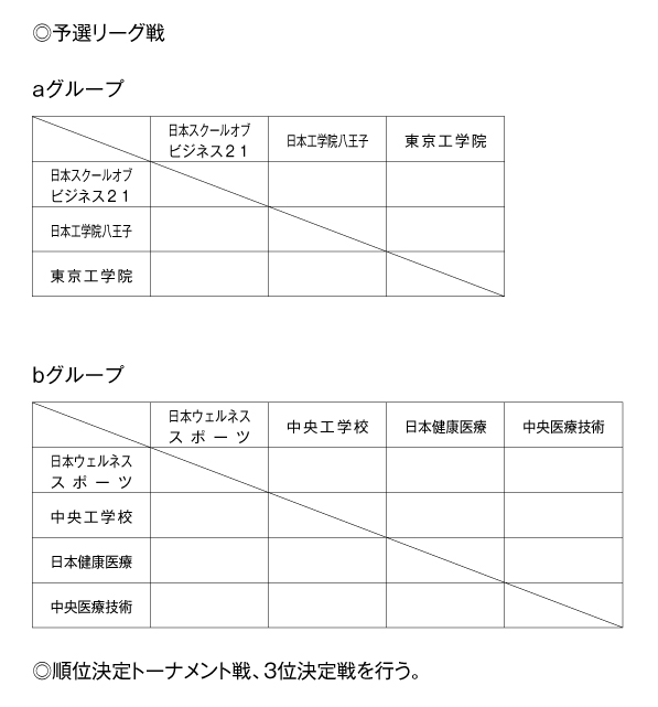 第24回全国専門学校バレーボール選手権大会関東ブロック予選 組み合わせ