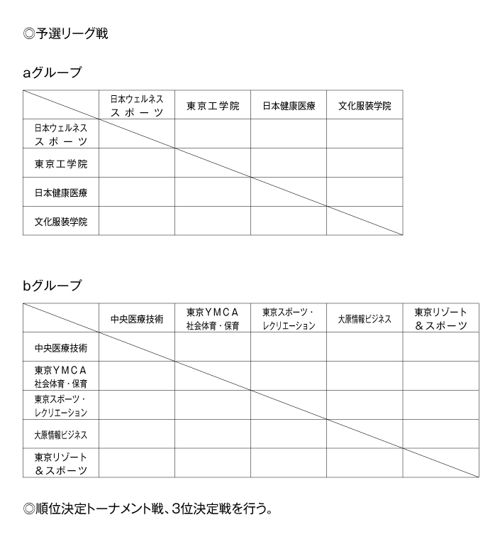 第24回全国専門学校バレーボール選手権大会関東ブロック予選 組み合わせ