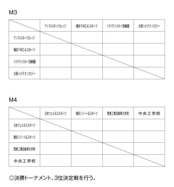 第20回全国専門学校バスケットボール選手権大会 組み合わせ2