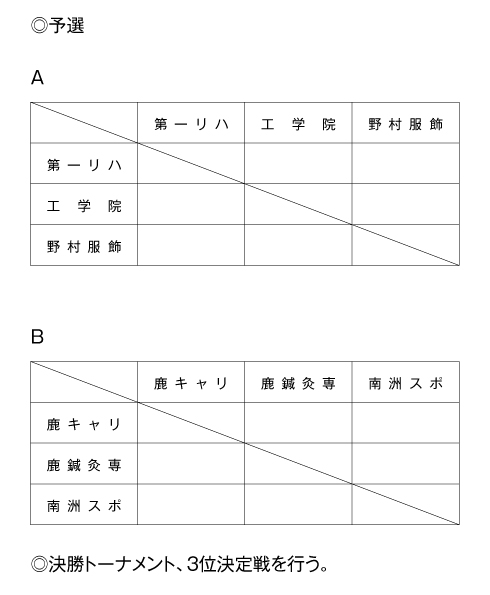 第36回鹿児島県専門学校体育大会卓球競技（団体戦） 組み合わせ