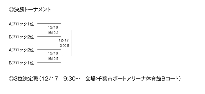 第15回全国専門学校バスケットボール選抜大会 組み合わせ2