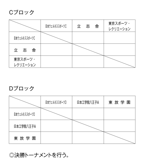 第22回東京都専門学校対抗バドミントン大会（団体戦） 組み合わせ2