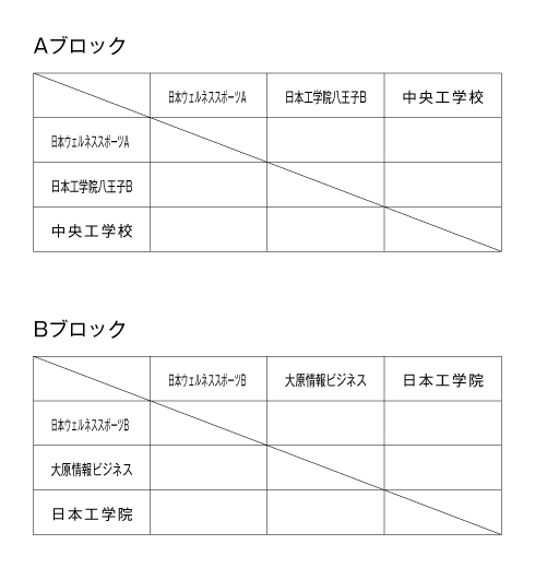 第22回東京都専門学校対抗バドミントン大会（団体戦） 組み合わせ1