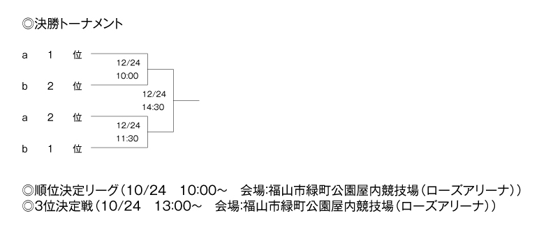 第22回全国専門学校バレーボール選抜優勝大会 組み合わせ2