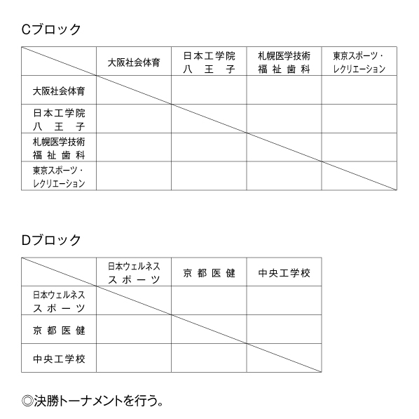 第3回全国専門学校バドミントン選手権大会（団体戦） 組み合わせ2