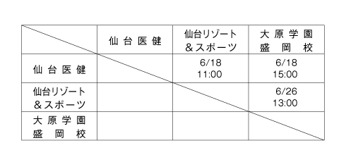 第21回全国専門学校バスケットボール選手権大会東北ブロック予選 組み合わせ