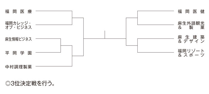 第30回福岡県専門学校テニス大会（団体戦） 組み合わせ