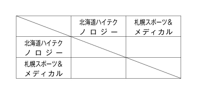 第4回北海道専門学校テニス選手権大会（団体戦） 組み合わせ