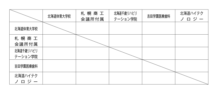 第25回全国専門学校バレーボール選手権大会北海道ブロック予選 組み合わせ