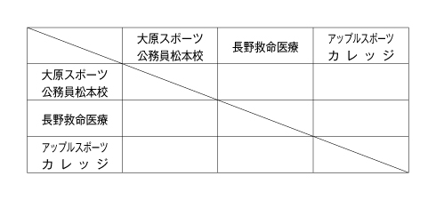 第25回全国専門学校バレーボール選手権大会北信越ブロック予選 組み合わせ