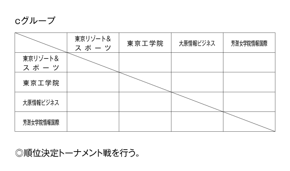 第25回全国専門学校バレーボール選手権大会関東ブロック予選 組み合わせ2