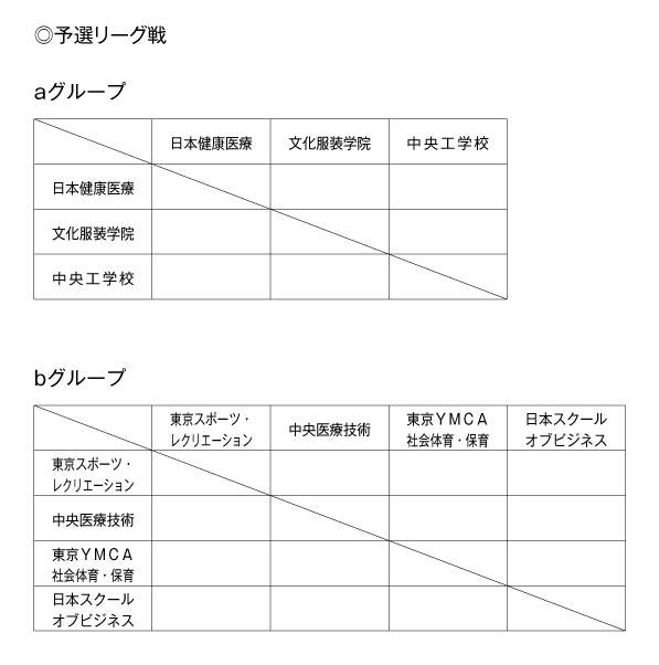 第25回全国専門学校バレーボール選手権大会関東ブロック予選 組み合わせ1