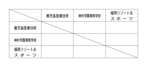 第25回全国専門学校バレーボール選手権大会九州ブロック予選 組み合わせ