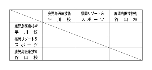 第25回全国専門学校バレーボール選手権大会九州ブロック予選 組み合わせ