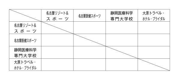 第25回全国専門学校バレーボール選手権大会東海ブロック予選 組み合わせ