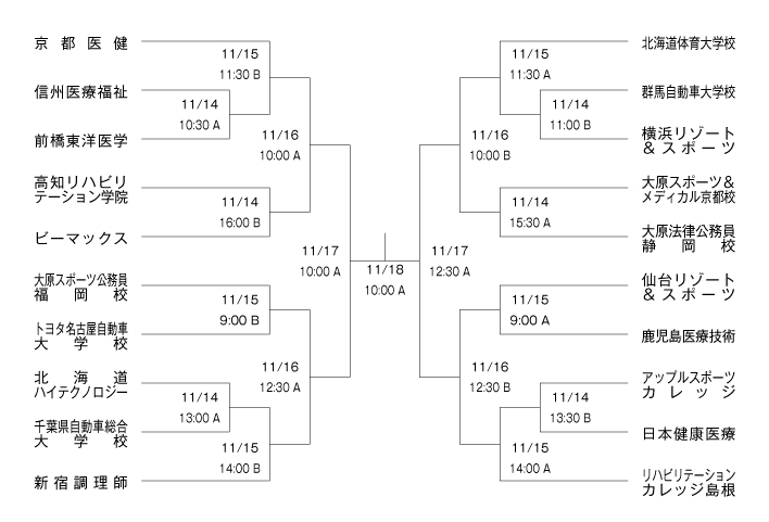 第28回全国専門学校軟式野球選手権大会 組み合わせ