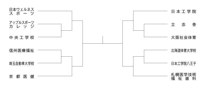 第4回全国専門学校バドミントン選手権大会（団体戦） 組み合わせ