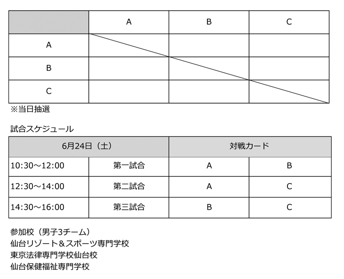 第22回全国専門学校バスケットボール選手権大会東北ブロック予選 組み合わせ