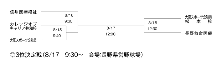 第27回長野県専門学校野球選手権大会 組み合わせ