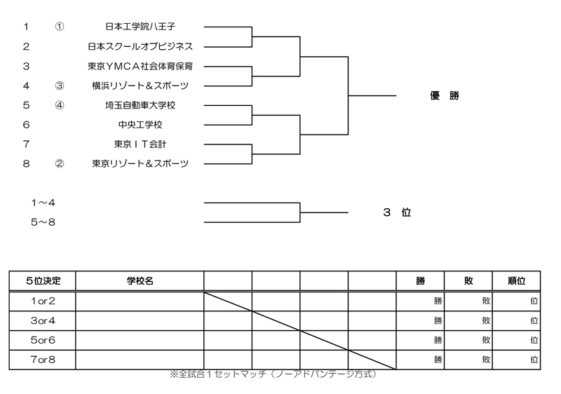 第35回東京都専門学校夏季総合テニス大会（団体戦） 組み合わせ