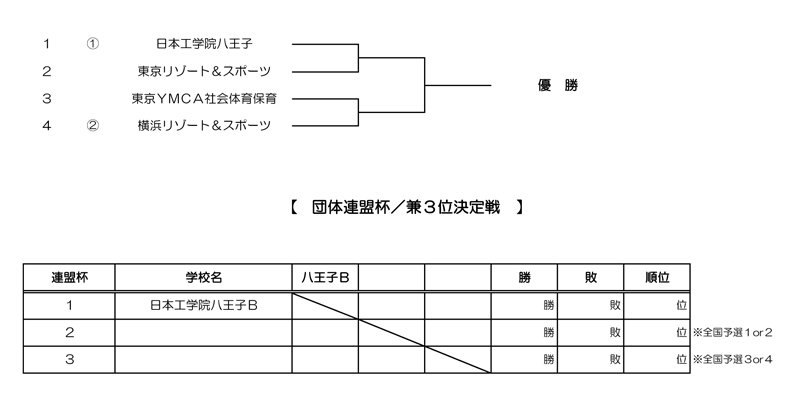 第35回東京都専門学校夏季総合テニス大会（団体戦） 組み合わせ