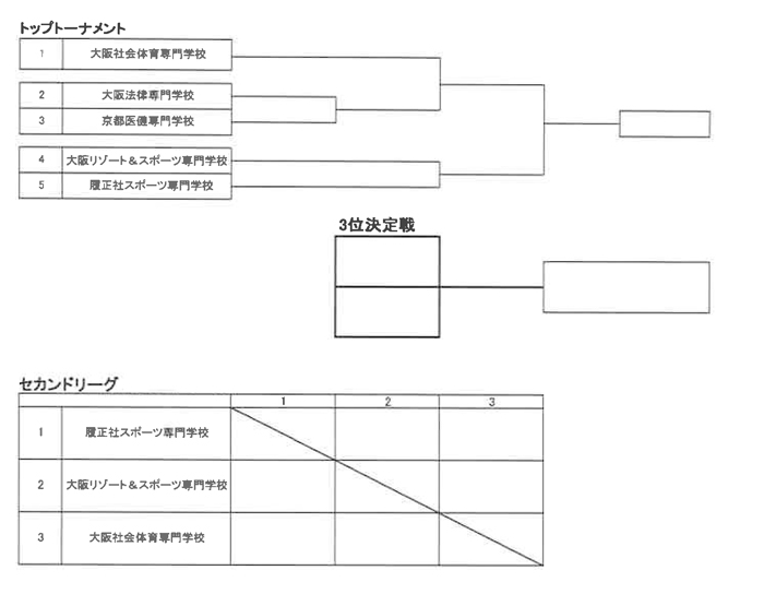 第27回関西専門学校学校対抗テニス大会（団体戦） 組み合わせ