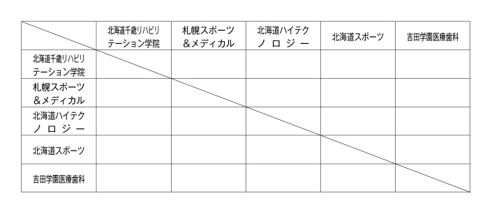 第26回全国専門学校バレーボール選手権大会北海道ブロック予選 組み合わせ