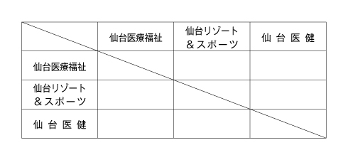 第26回全国専門学校バレーボール選手権大会東北ブロック予選 組み合わせ