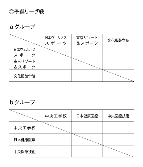 第26回全国専門学校バレーボール選手権大会関東ブロック予選 組み合わせ1