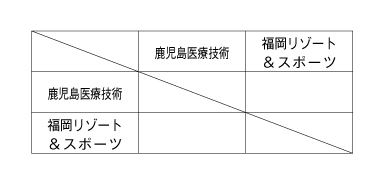 第26回全国専門学校バレーボール選手権大会九州ブロック予選 組み合わせ